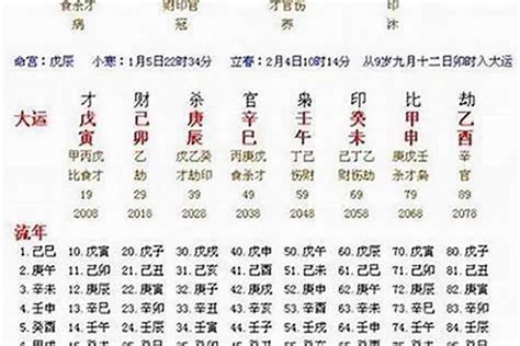 2024八字流年|2024年八字流年秘訣